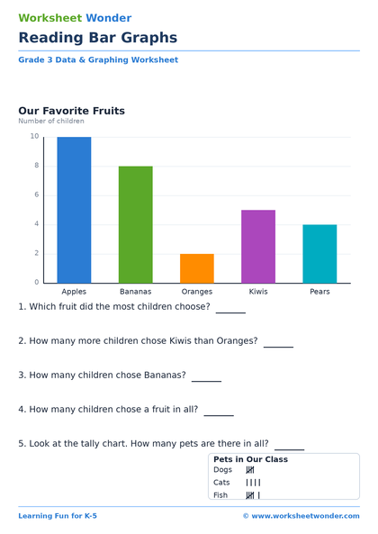 Reading Bar Graphs - 10 pages