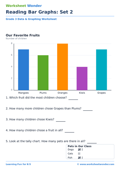 Reading Bar Graphs: Set 2 - 10 pages
