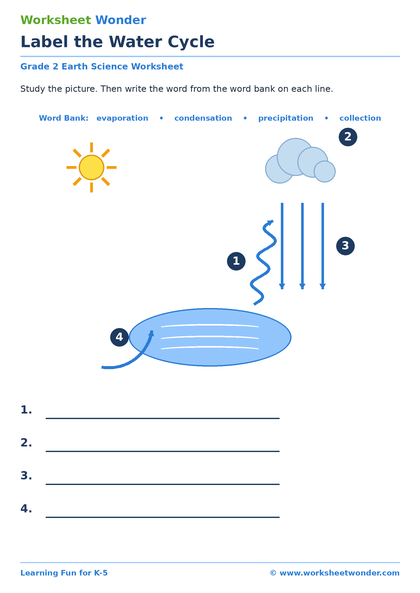 Water Cycle Pack - 10 pages