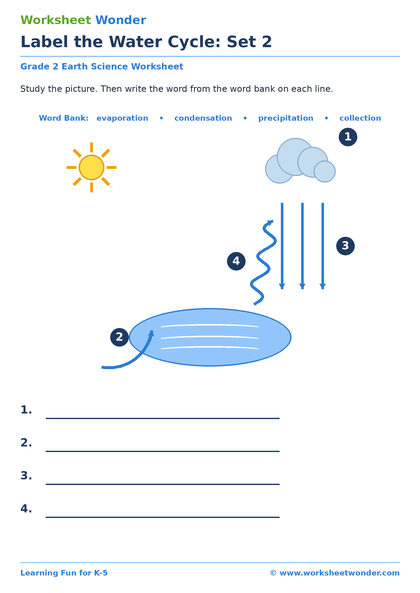 Water Cycle Pack: Set 2 - 10 pages